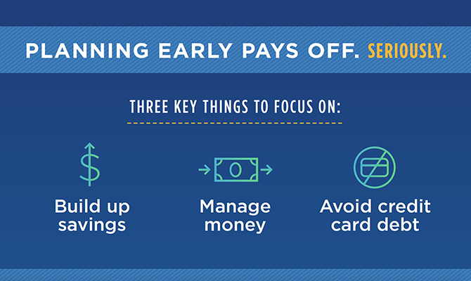 Sample icons: build up savings, manage money, avoid credit card debt